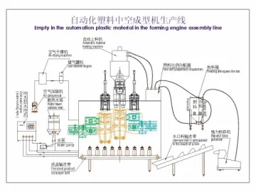 Plastic Blow Molding Machine 1.8L (Flat Movement, Double Station )