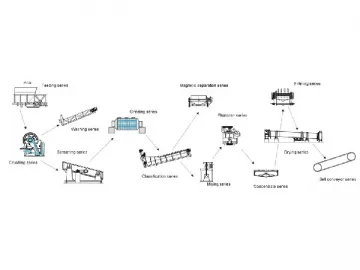 Mining Line