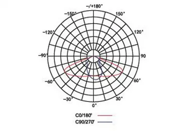 Integrated LED Tunnel Light