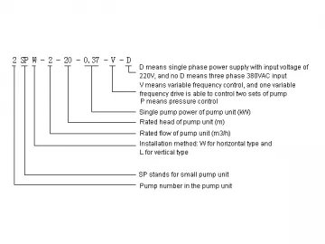 Small Integrated Pump Unit