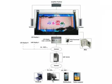 VMS LED Display