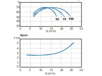 TSG Circulation Pump