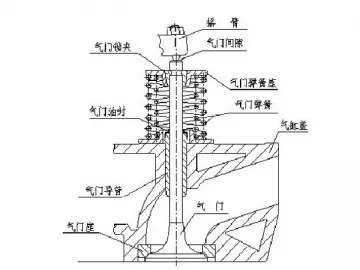 Piston Pin