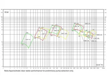 ZT Series Single Stage Centrifugal Desulfurization Pump for Power Generation