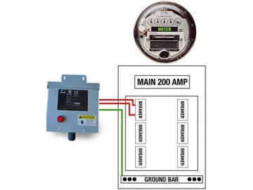 PU2000 Home Energy Saver