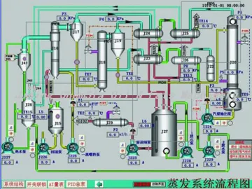 Computerized Automatic Control System