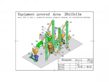 Poultry Feed Processing Line