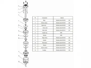 4SWS Series Deep Well Submersible Pump