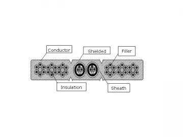 TVVBP Elevator Flat Cable (Stranding Core with Shielded Pairs)