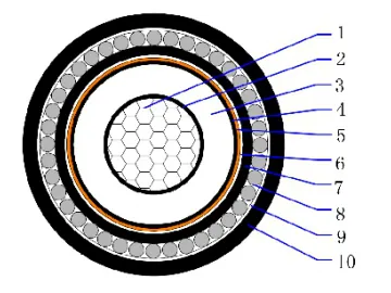 3.6/6(7.2)kV AL/XLPE/CTS/PVC/AWA/PVC Single core armored cable