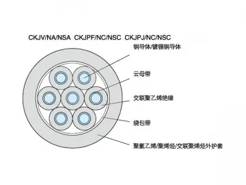 Fire Resisting Shipboard Control Cable