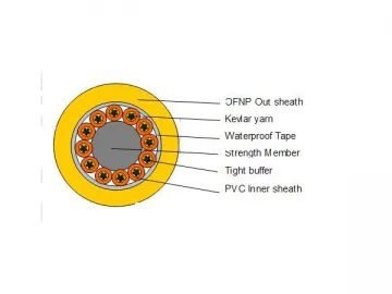 144 Core Fiber Optic Cable