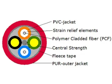 Industrial Cable Manufacturer