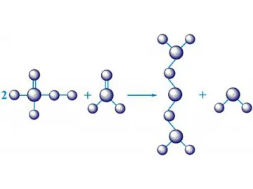 85%-92% Concentration Methylal Plant