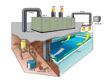 HYKN Series Multifunction Swimming Pool Heat Pump