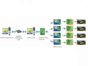 Computer Monitoring System