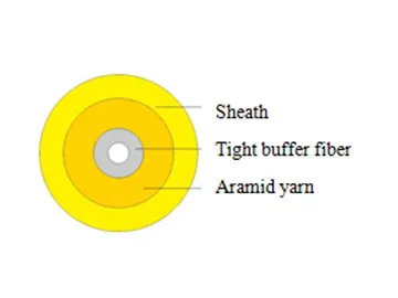 Industrial Cable Manufacturer