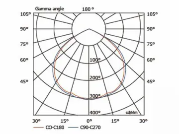 HLG475 80W High Bay Induction Light