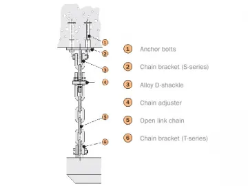 Marine Fender and Accessories