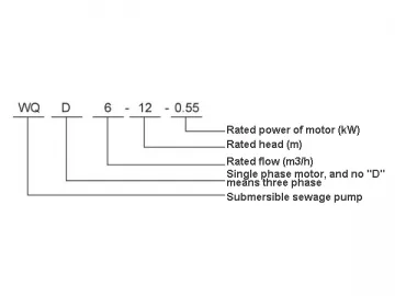 WQ(D) Submersible Sewage Pump