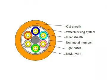 Breakout Tight Buffered Fiber Optic Cable