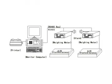 Computer Controlled Additive Dosing and Weighing System