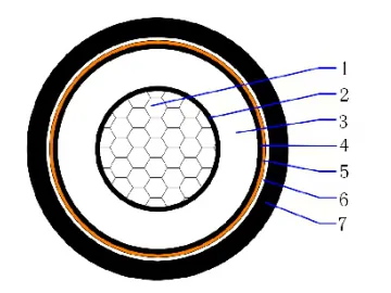 6/10(12)kV AL/XLPE/CTS/PVC Single core unarmored cable