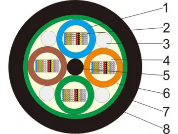 Industrial Cable Manufacturer