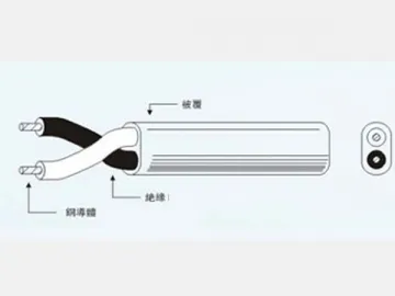 NISPT Insulated Electric Wire