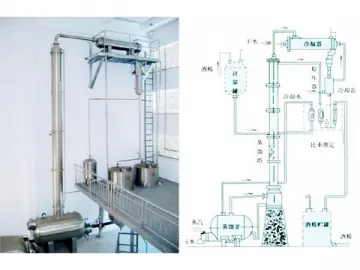 Alcohol Distillation Unit (Tower)