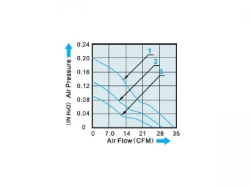 70×70×15mm DC Brushless Fan