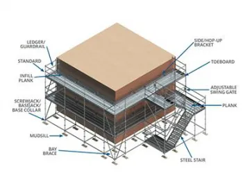 Scaffold Ringlock System