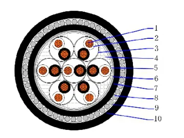 CU/PE/OS/PVC/SWA/PVC 500V PE insulated overall screen amoured instrumentation cable