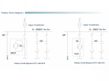 Dynamic Compensation Theory of MCR Type Static VAR Compensator