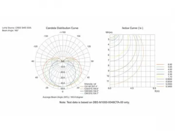 LED Linear Light (Outdoor), DB3/DB5