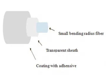 Industrial Cable Manufacturer