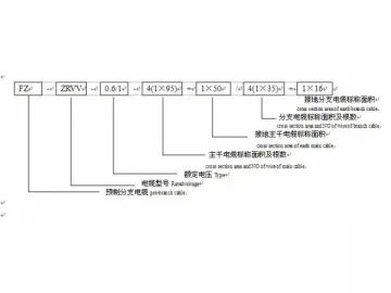 Single Core Prefabricated Branch Cable 0.6/1kV (PVC Insulated Sheath)