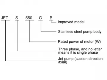 JET-GB Self Priming Jet Pump