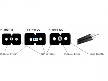 FTTH01-1C/2C/12C Fiber Optic Cable