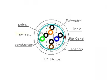 Digital Communication with the Network Cable (CAT)