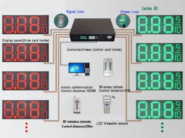 Gas Station LED Display