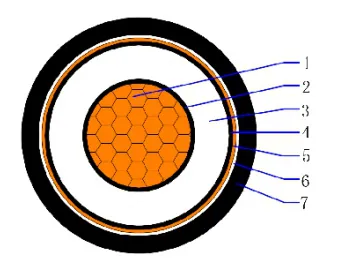 3.6/6(7.2)kV CU/XLPE/CTS/PVC Single core unarmored cable