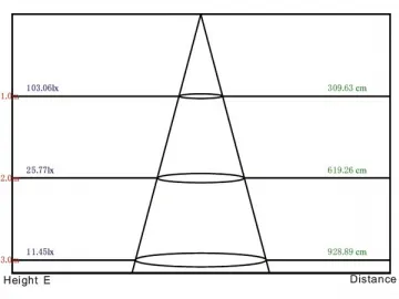 NS-TD2.5-P4 LED Downlight