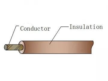 Japanese Standard Automotive Wire