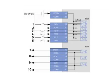 Servo System for CNC Machine Tool