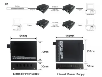 1000M Single Fiber Media Converter