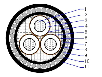 6/10(12)kV AL/XLPE/CTS/PVC/SWA/PVC Three core armored cable