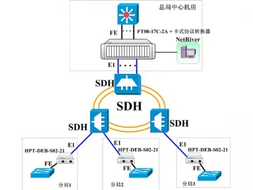 E1/10/100 Protocol Converter