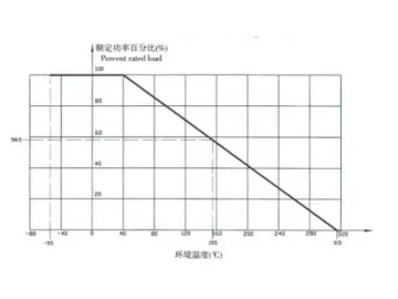 Enamel Wire Wound Resistor