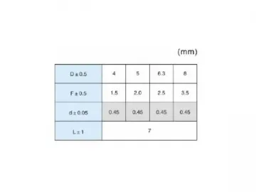 E1 YZPST Electrolytic Capacitor